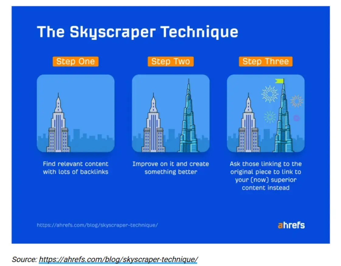 9 Types of Backlinks You Need to Know for SEO (and Which to Avoid)