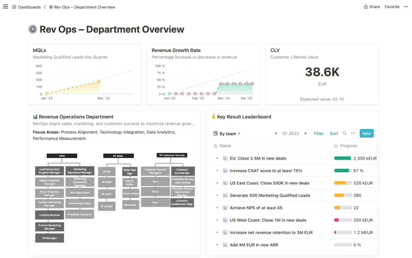 6 Goal-Setting Tools for Small Teams: From OKR Templates to Full OKR Software