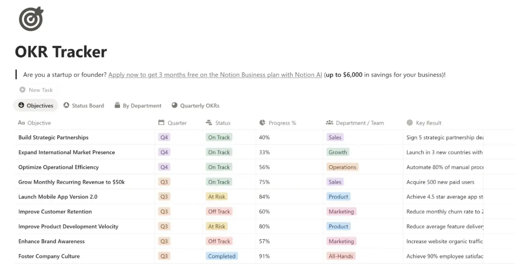 6 Goal-Setting Tools for Small Teams: From OKR Templates to Full OKR Software