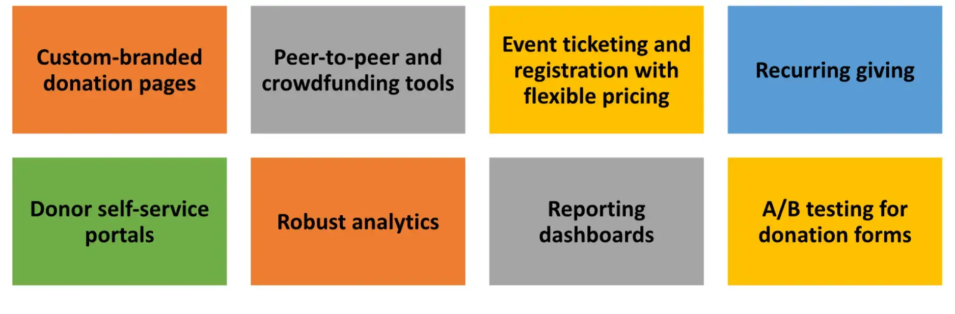 7 Best All-Round Donation Apps for the Giving Season (USA)