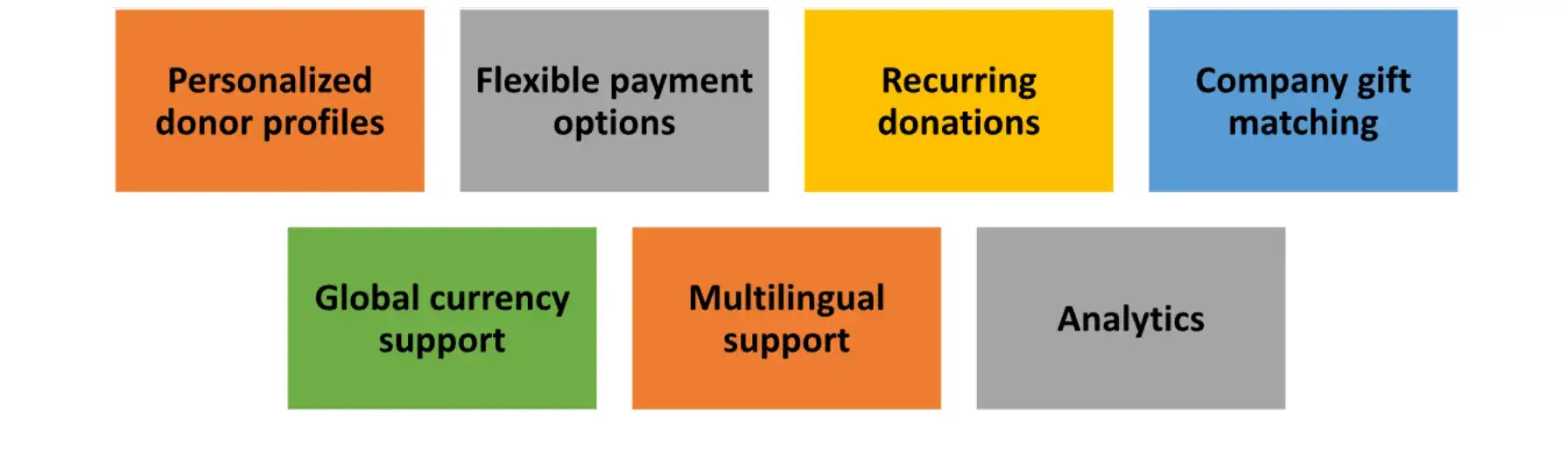 7 Best All-Round Donation Apps for the Giving Season (USA)