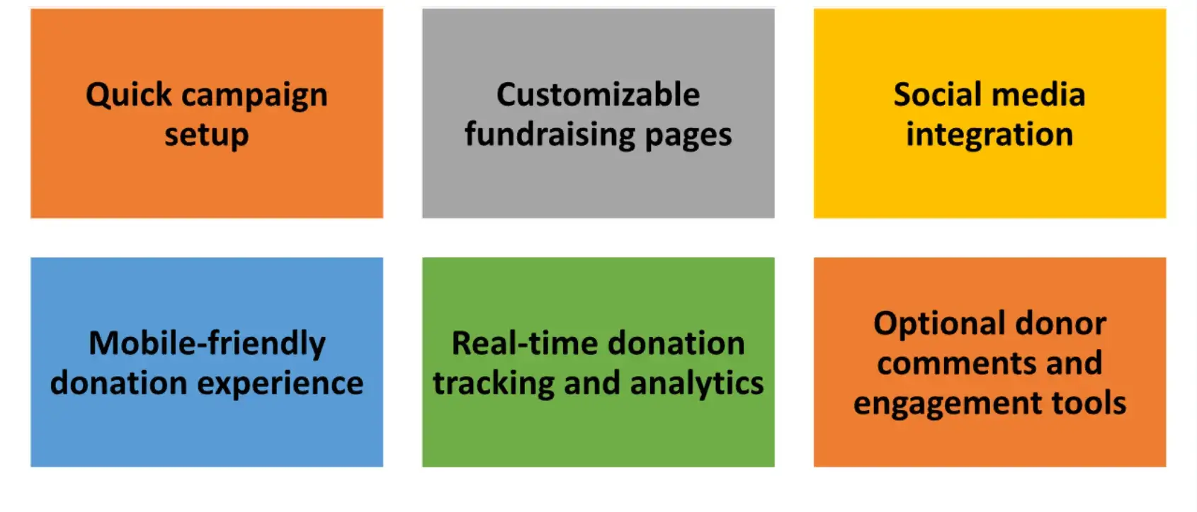 7 Best All-Round Donation Apps for the Giving Season (USA)