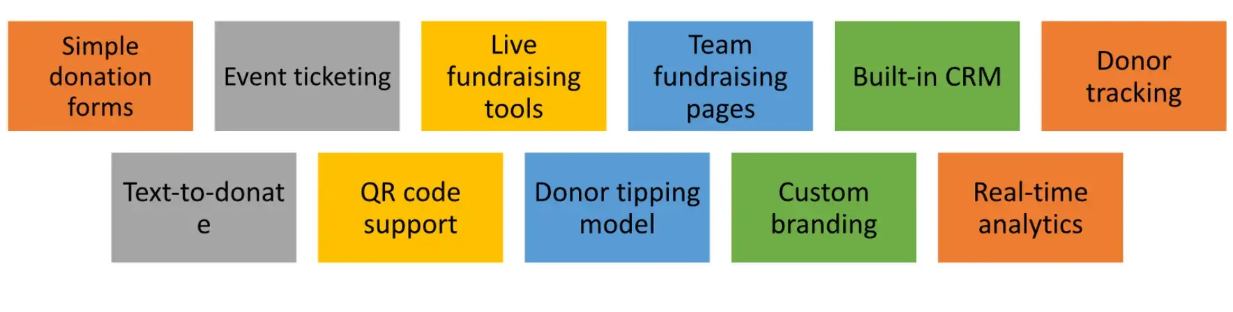 7 Best All-Round Donation Apps for the Giving Season (USA)