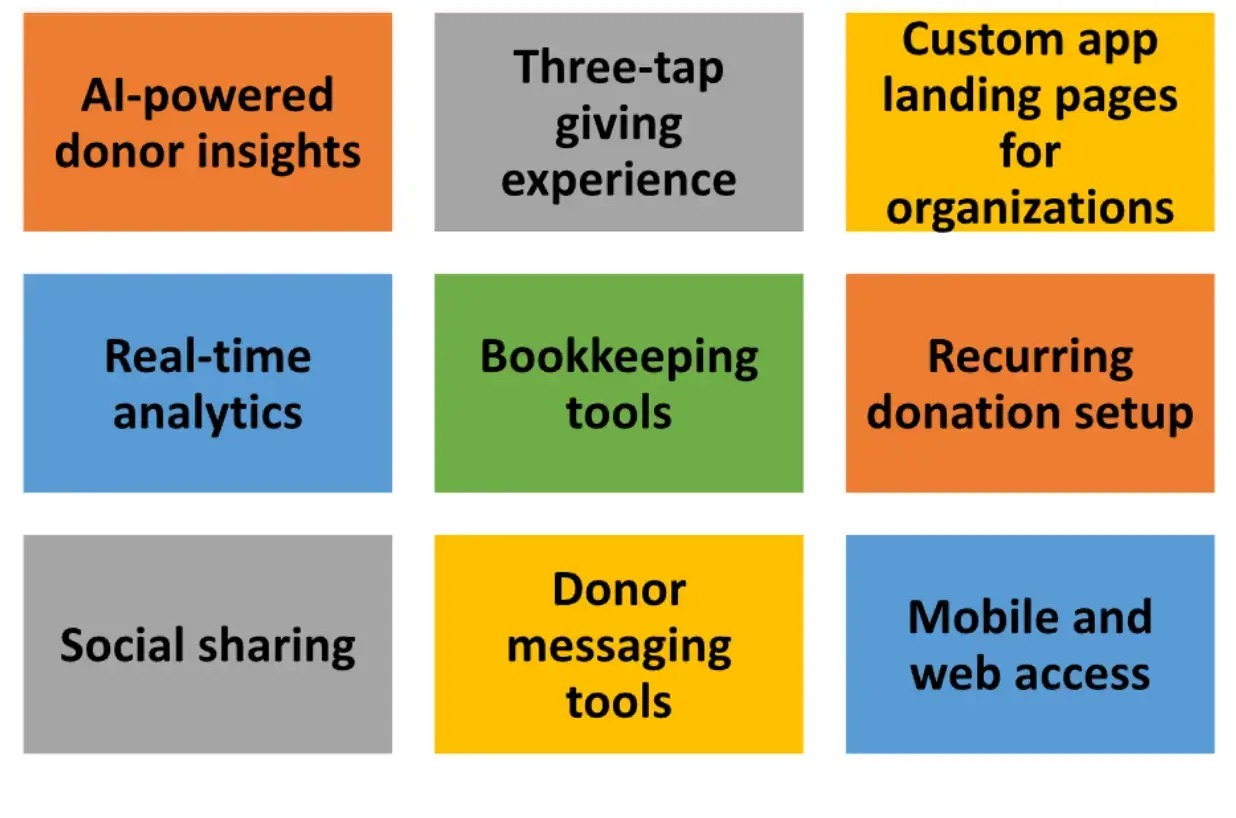 7 Best All-Round Donation Apps for the Giving Season (USA)