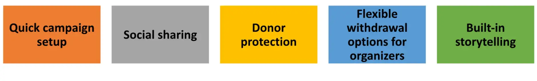 7 Best All-Round Donation Apps for the Giving Season (USA)