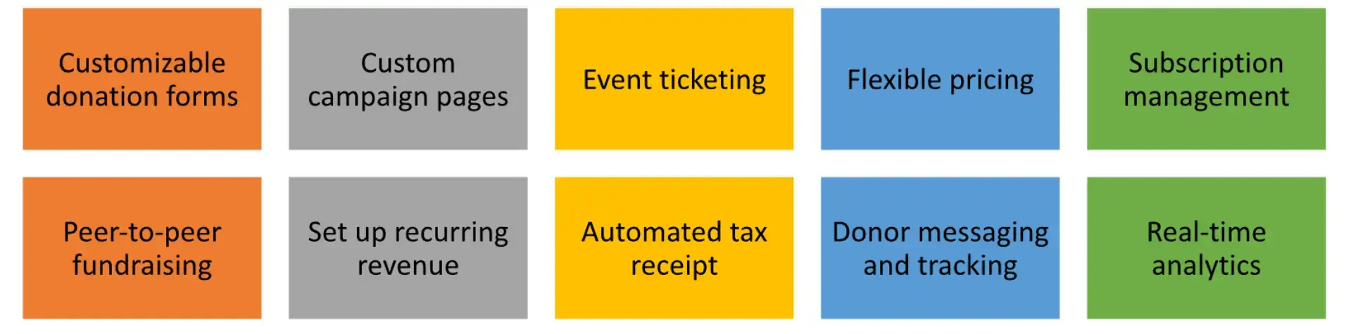 7 Best All-Round Donation Apps for the Giving Season (USA)