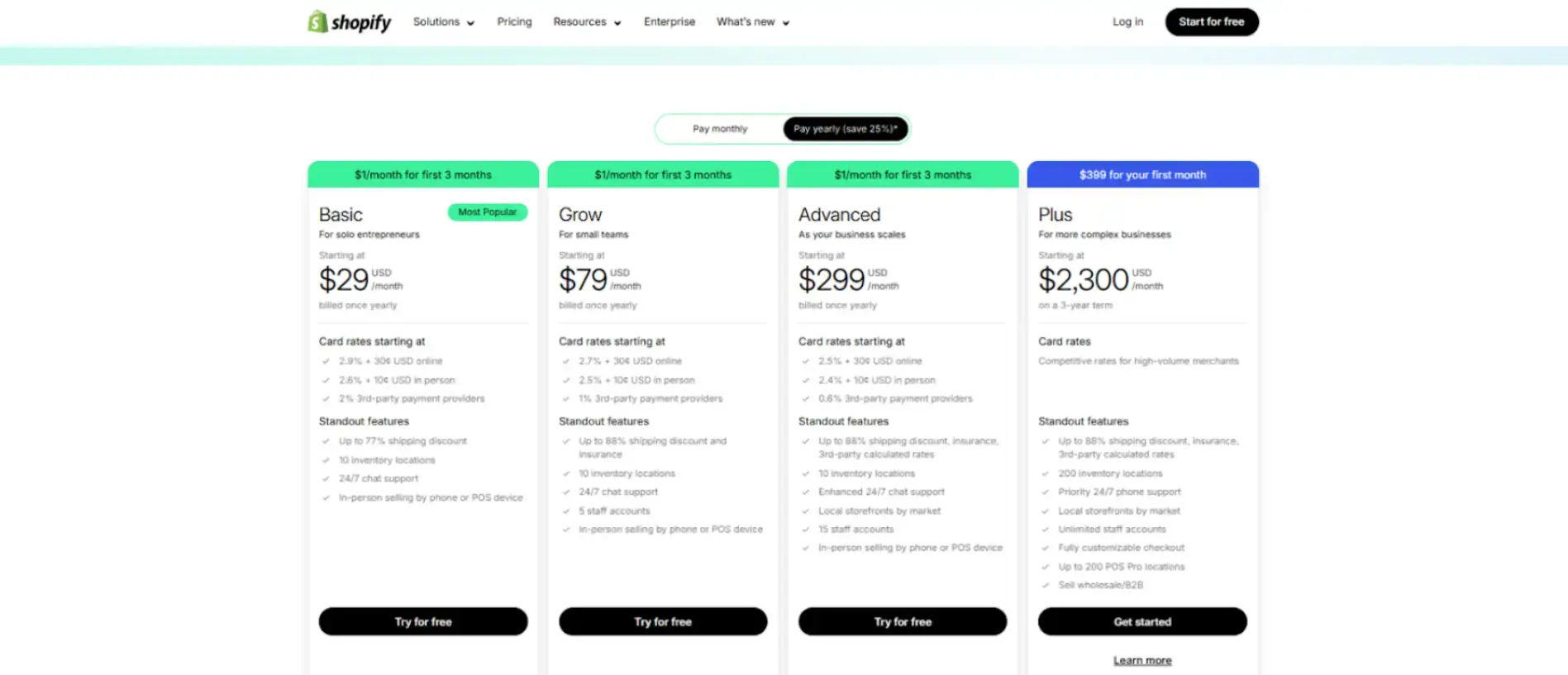 Shopify vs WooCommerce: Which E-commerce Platform Is Right for Your Store?
