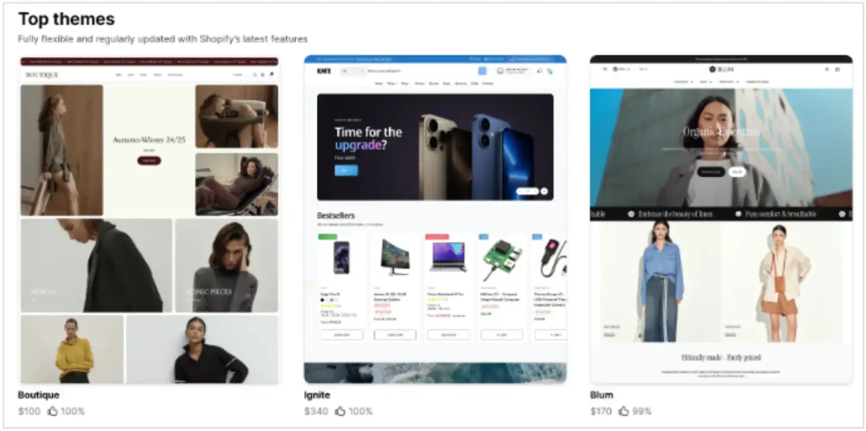 Shopify vs WooCommerce: Which E-commerce Platform Is Right for Your Store?
