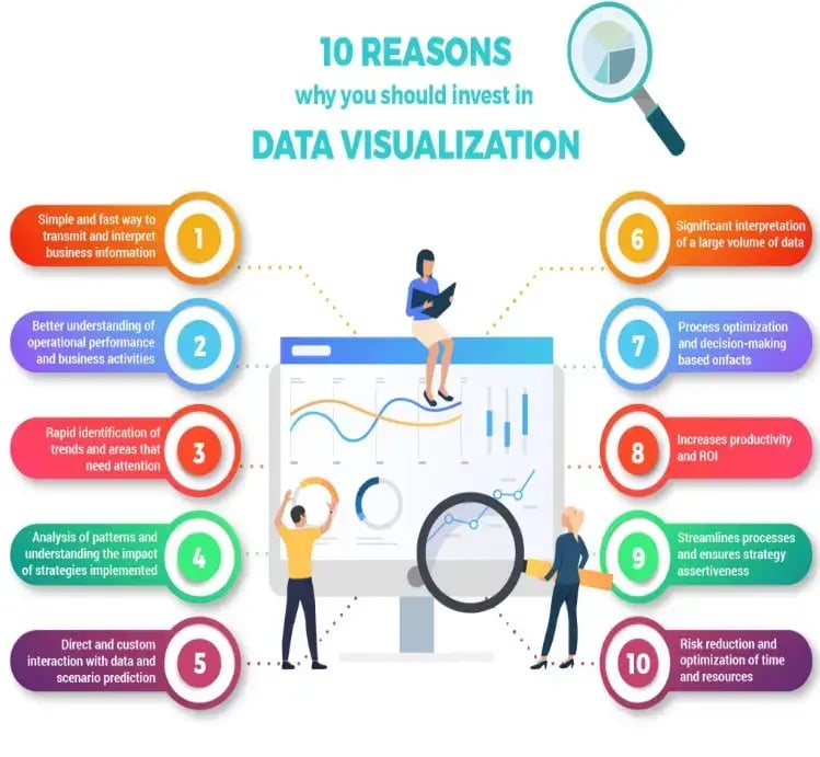 10-reasons-you-should-invest-in-data-visualization