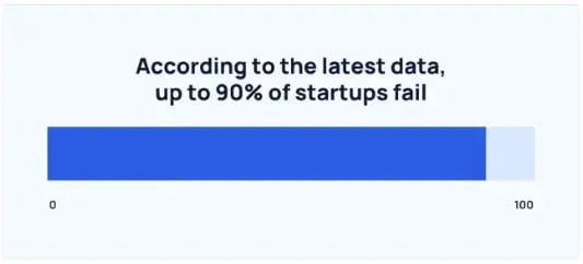 90-percent-of-startups-fail