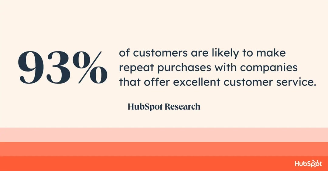 93%-of-customer-are-likely-to-make-repeat-purchases-with-companies-that-offer-excellent-customer-service