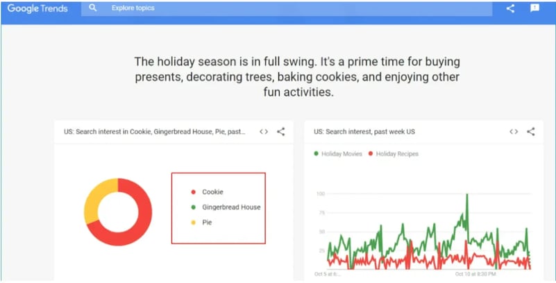 A screenshot of the Google Trends tool highlighting its usability. 