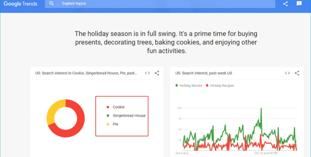 A screenshot of the Google Trends tool highlighting its usability.