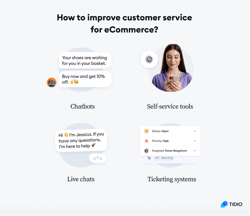 Customer service integration tools