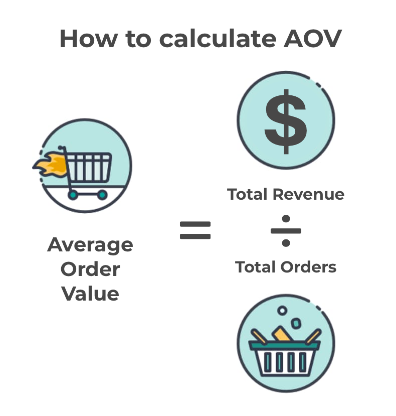 How-to-calculate-AOV