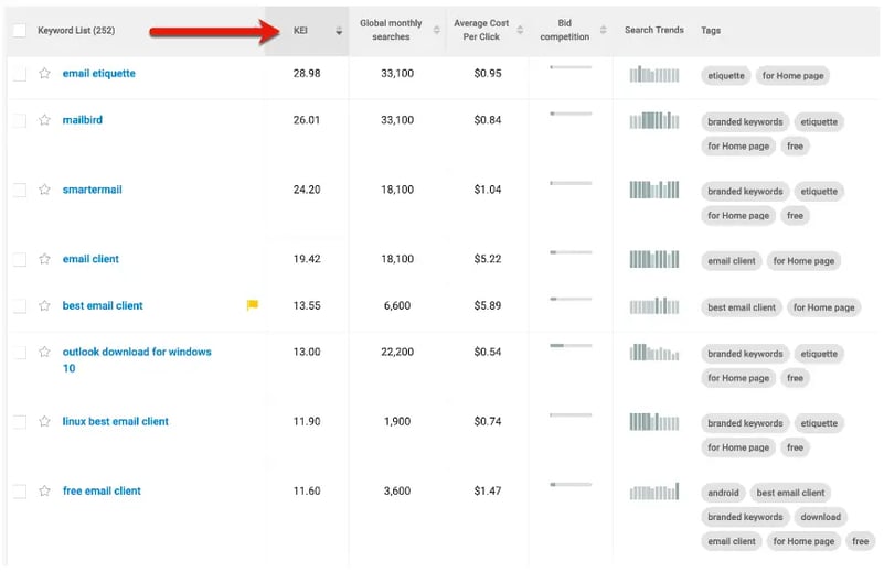 Keyword Effectiveness Index screenshot