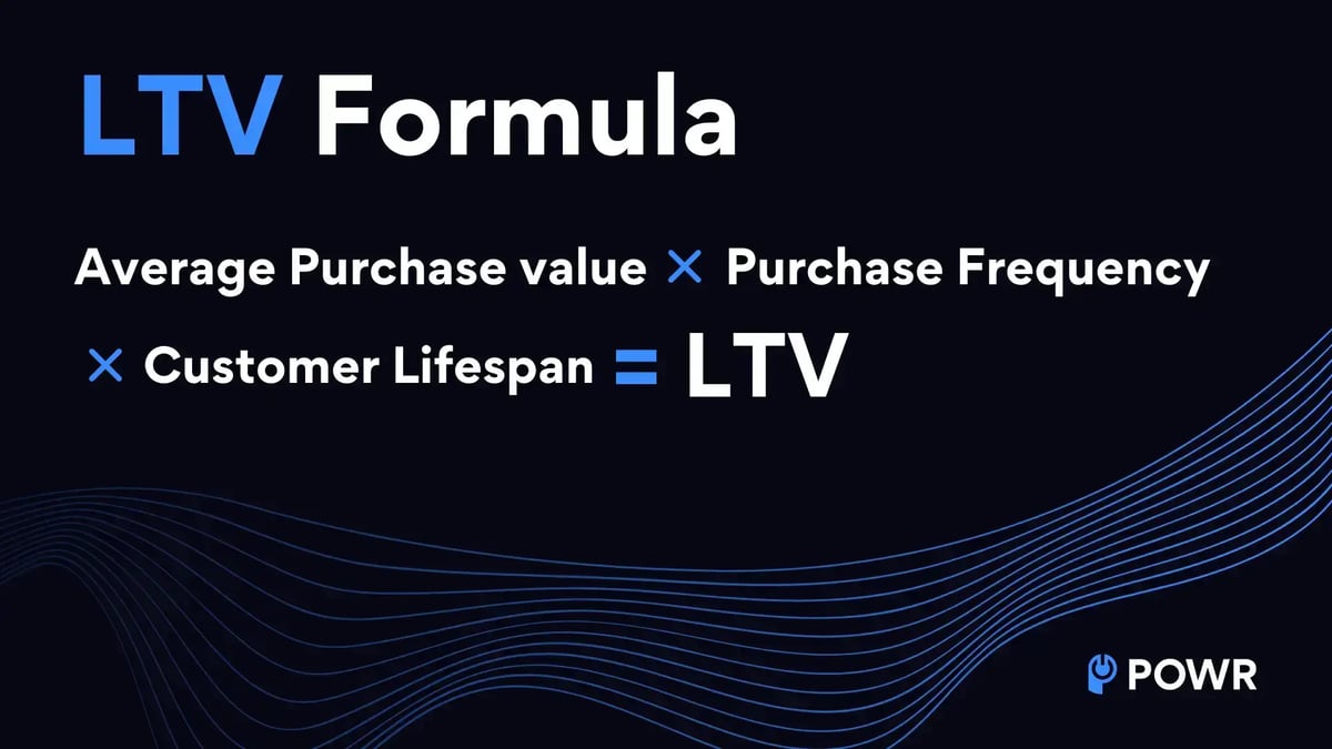 LTV-formula