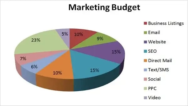 Marketing-Budget-Templates