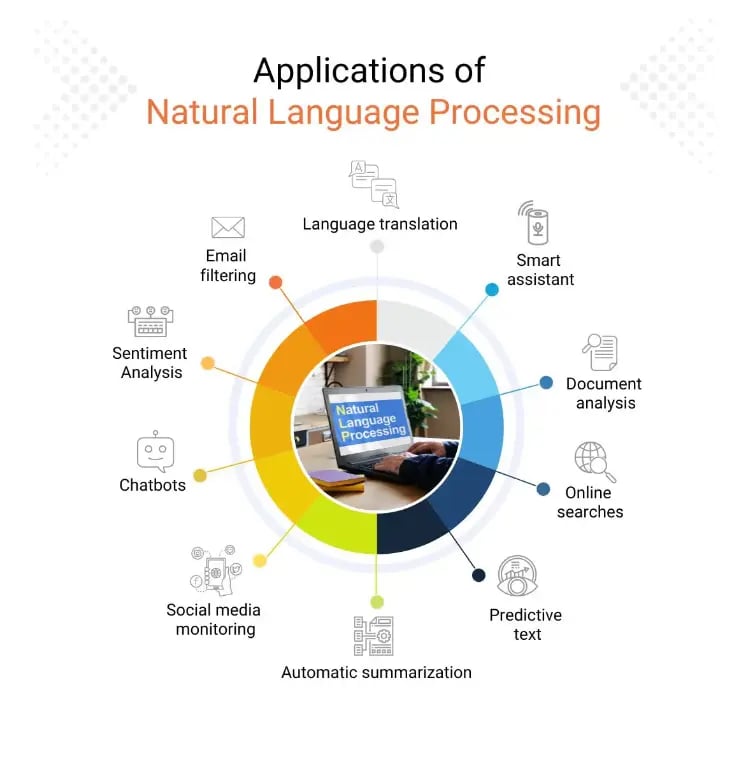 Natural language processing diagram