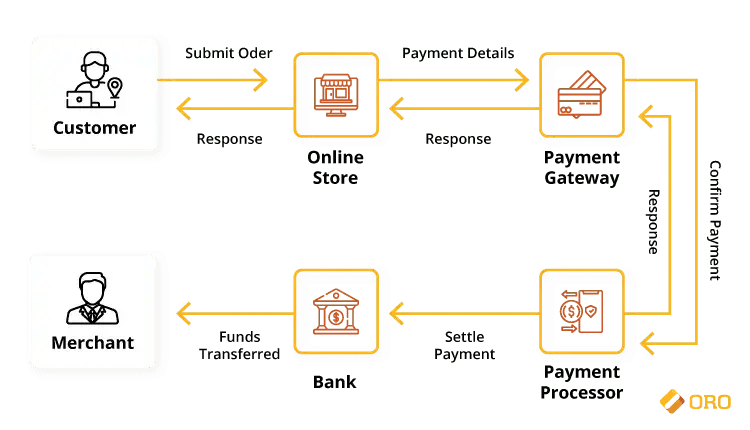 Payment-Gateway-in-eCommerce