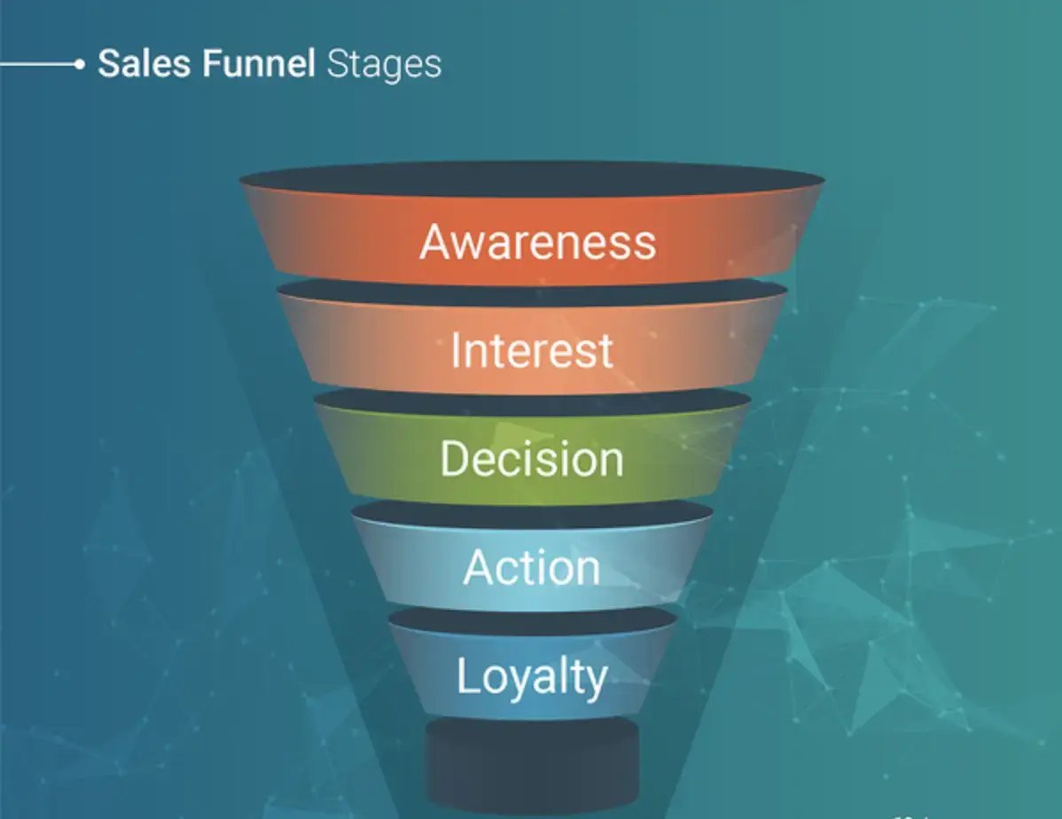 Sales-funnel-stages-in-an-inverted-pyramid-shape-with-different-colors