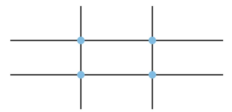 Illustration of 9 quadrants