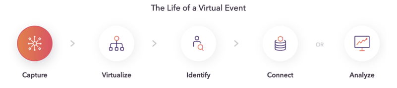 Screenshot of the life of a virtual event