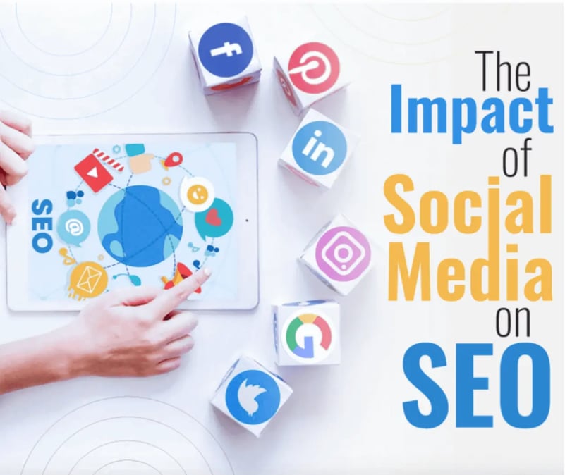 The impact of Social media on SEO-