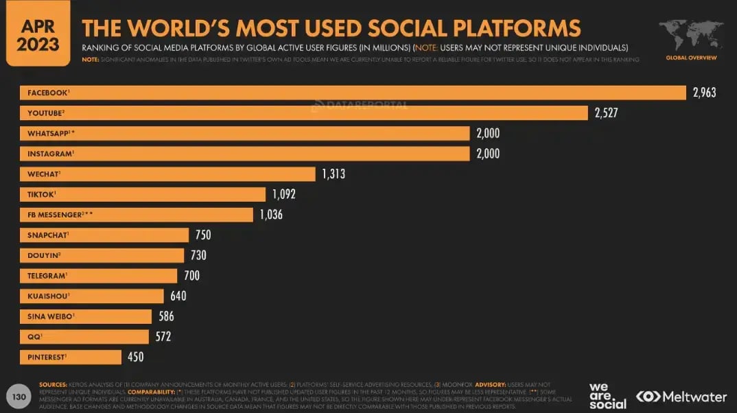 Top-social-media-platforms-April-2023-1