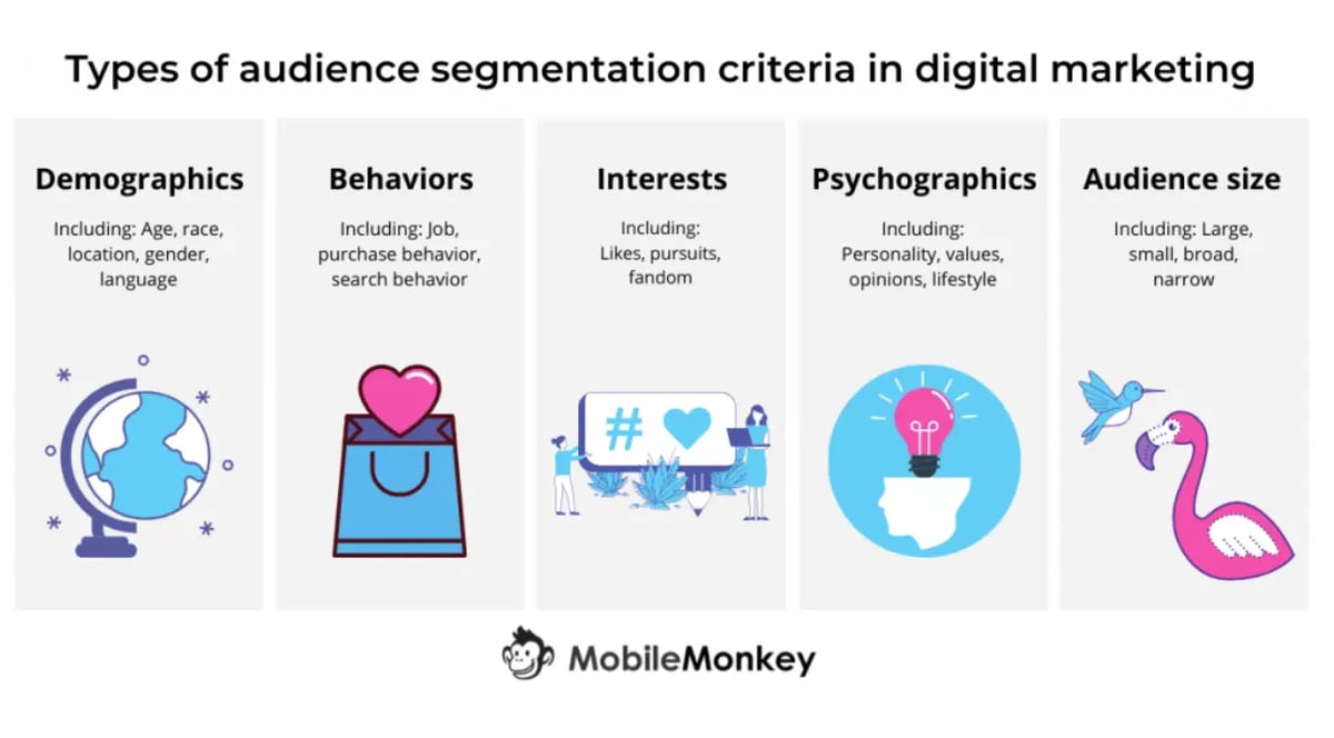 Types-of-audience-segmentation-criteria-in-digital-marketing