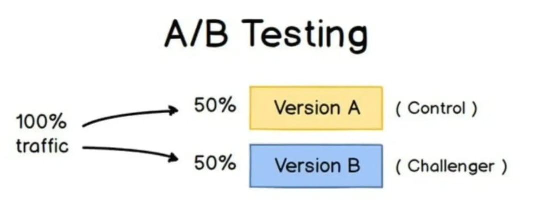 ab-testing-Aug-20-2024-10-33-02-7804-AM