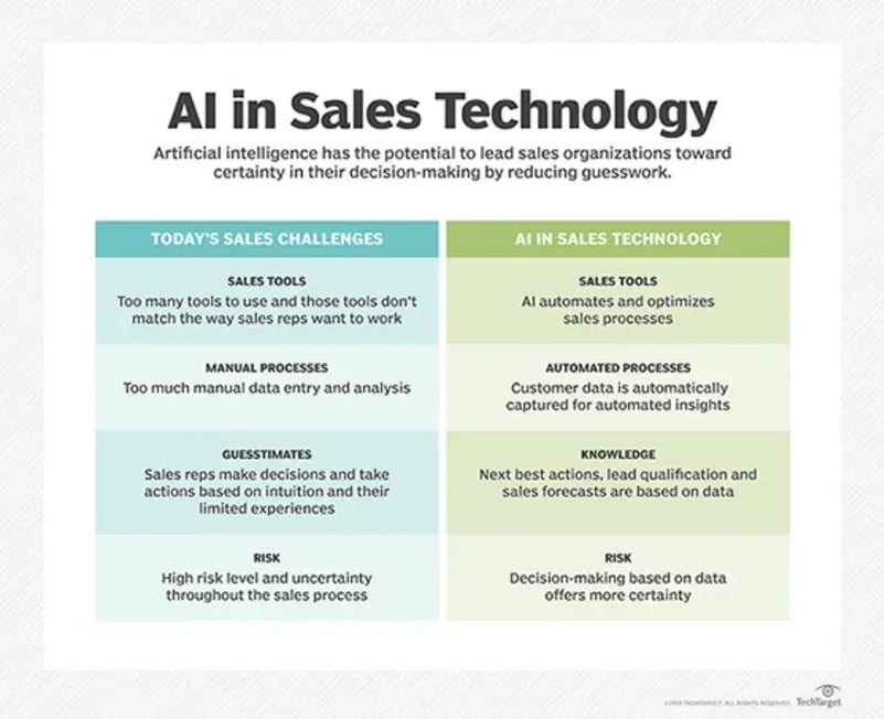 ai-in-sales-technology