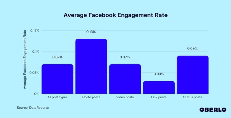 average-facebook-enagagement-rate