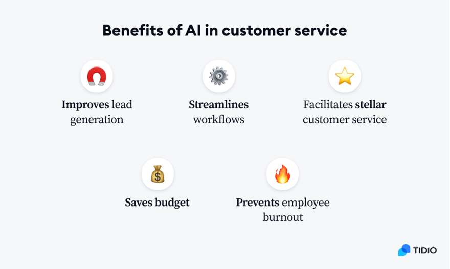 benefits-of-ai-in-customer-service