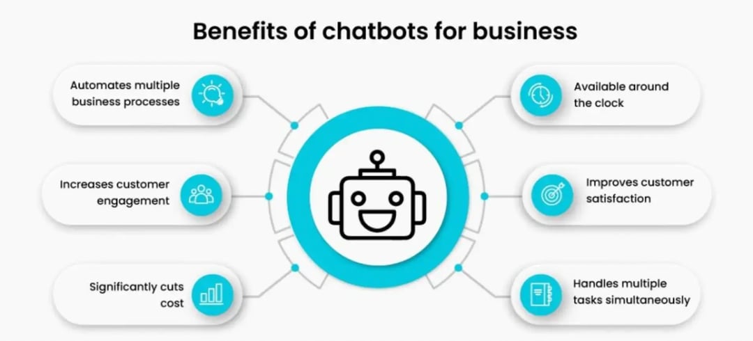 benefits-of-chatbots-for-business