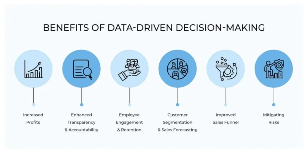 benefits-of-data-driven-decision-making