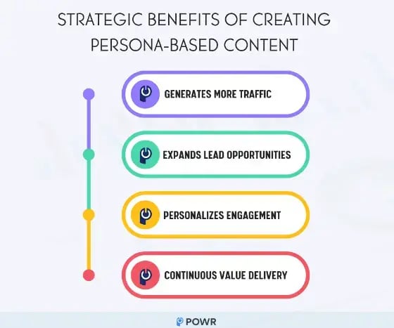 benefits-of-persona-based-content