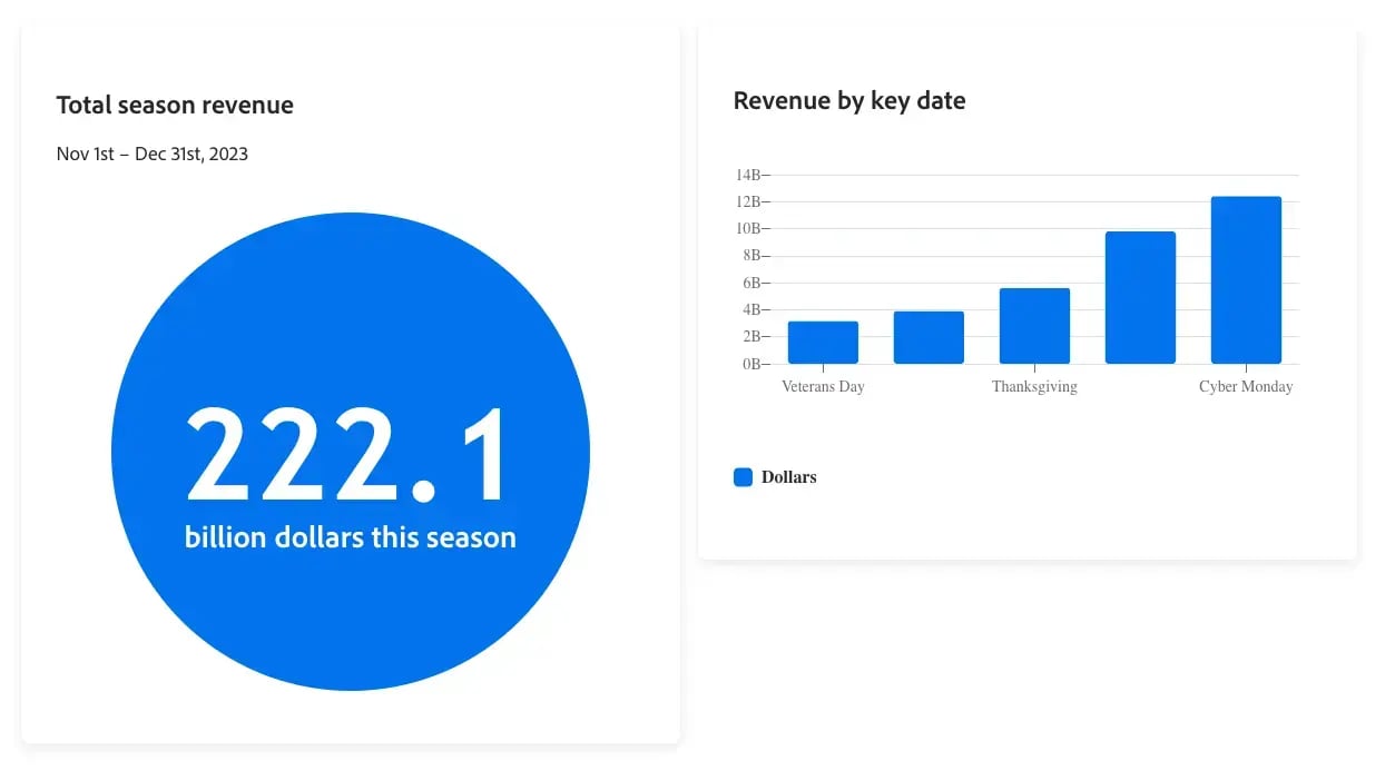 bfcm-total-season-revenue-2023