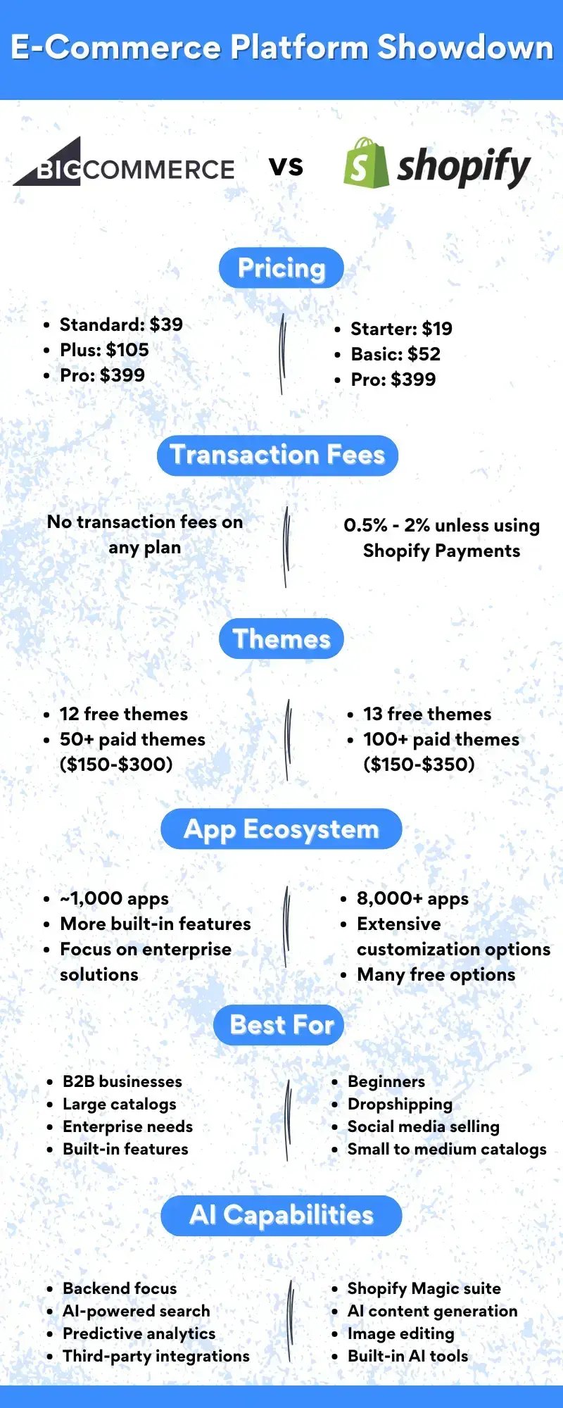 bigcommerce-vs-shopify-comparison