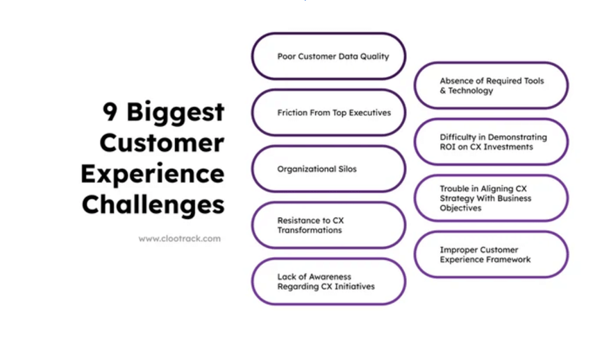 biggest-customer-experience-challenges