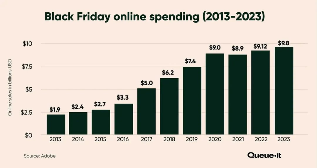 black-friday-online-spending