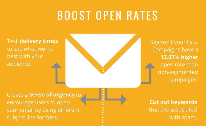 boost-email-open-rates-ideas