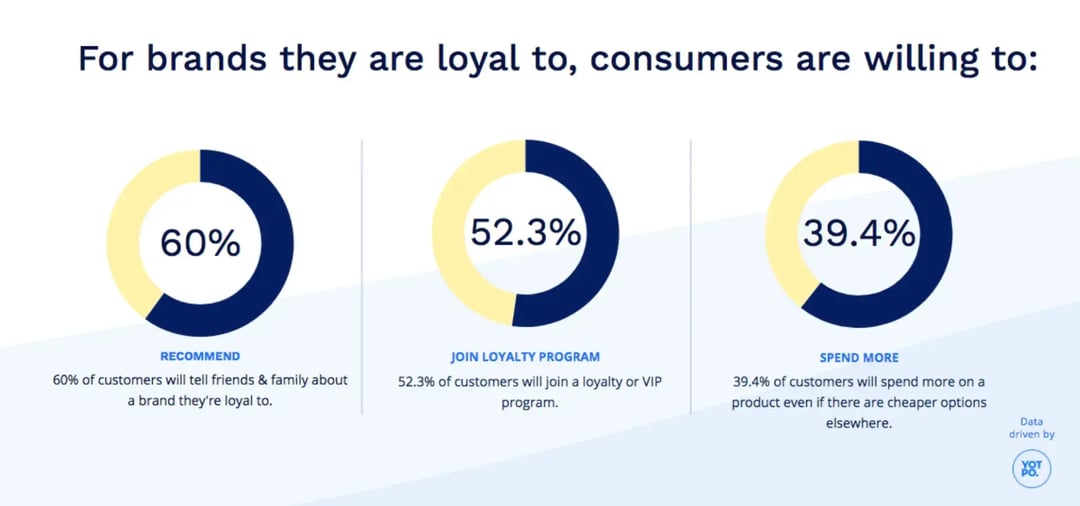brand-loyalty-stats