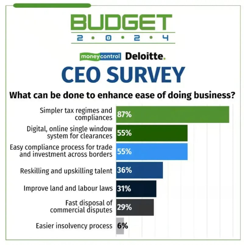 budget-2024-deloitte-ceo-survey