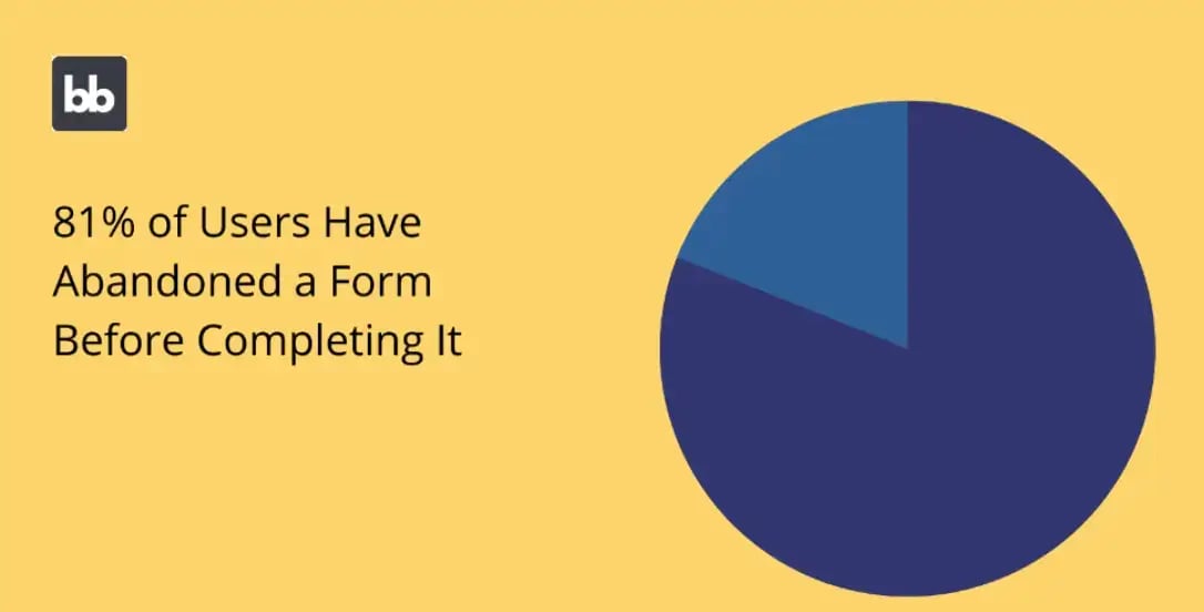 budibase-statistic-81-percent-of-users-have-abandoned-a-form-before-completing-it