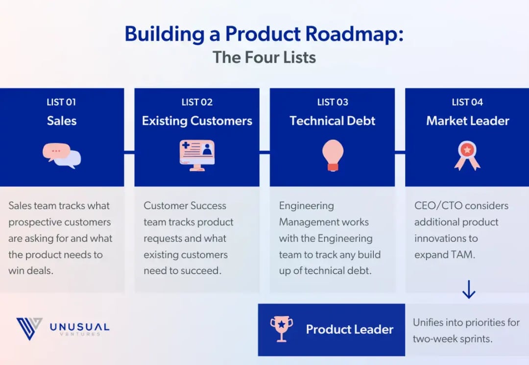 building-a-product-roadmap