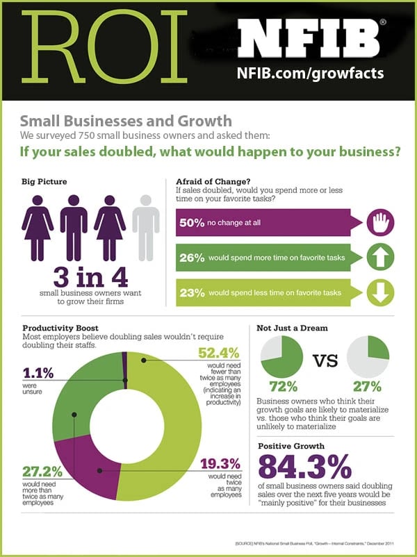 business-restraints-internal-nfib-infographic