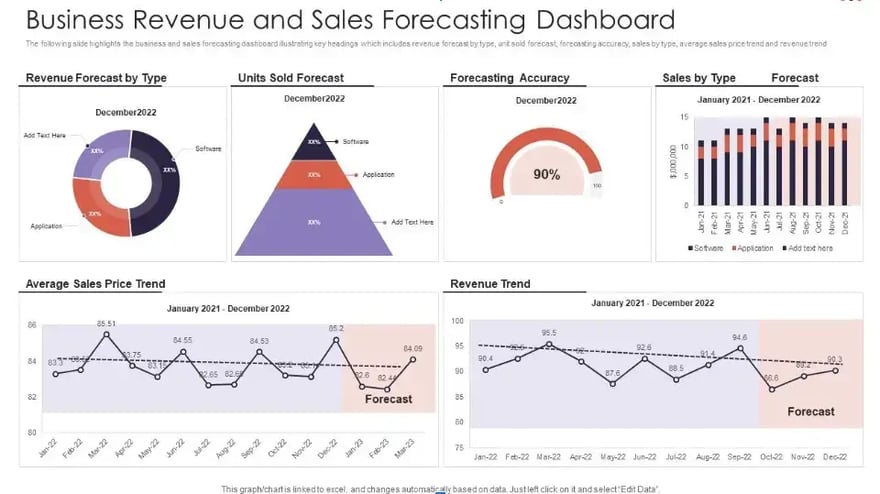 business-revenue-and-sales-forecasting-dashboard