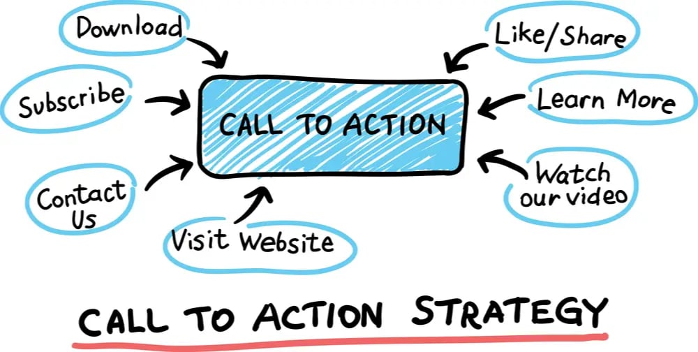 call-to-action-strategy