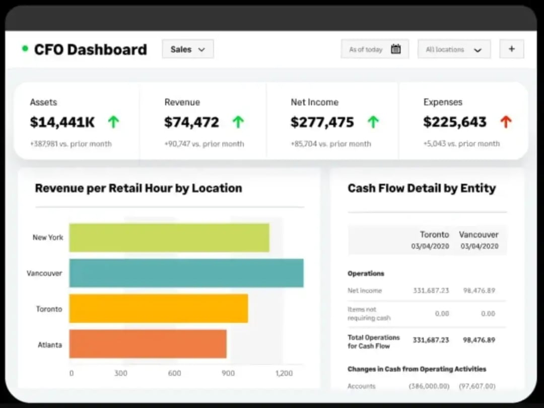 cfo-dashboard